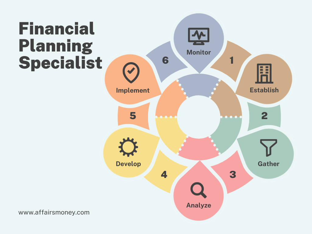 Financial Planning Specialist